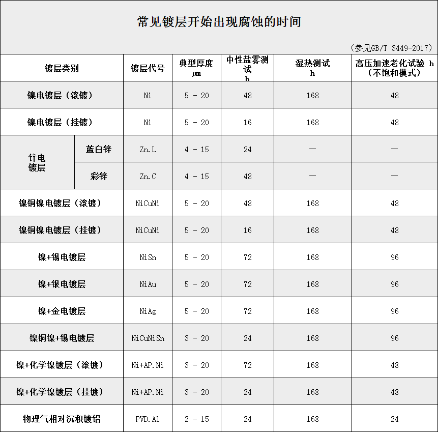 磁鐵表面處理與鍍層圖.png 磁鐵表面處理與鍍層圖.png